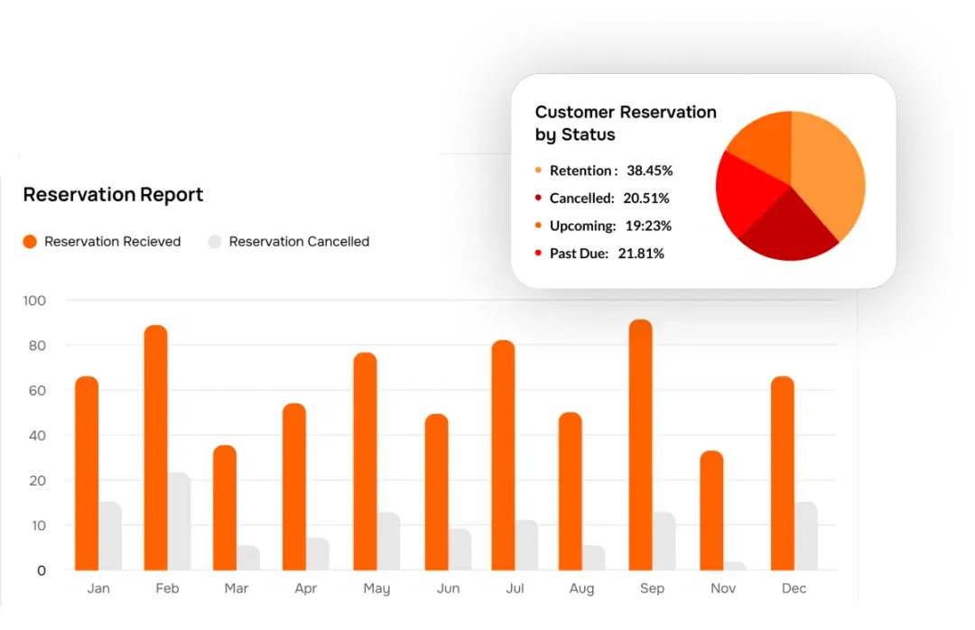 Analytics